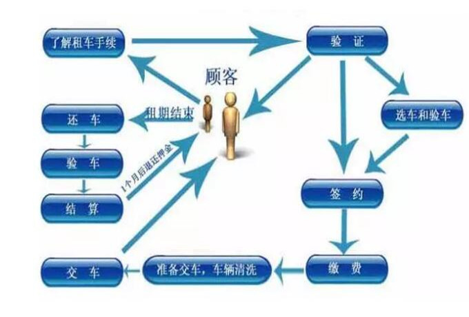 枣庄站租车最全的租车注意事项流程